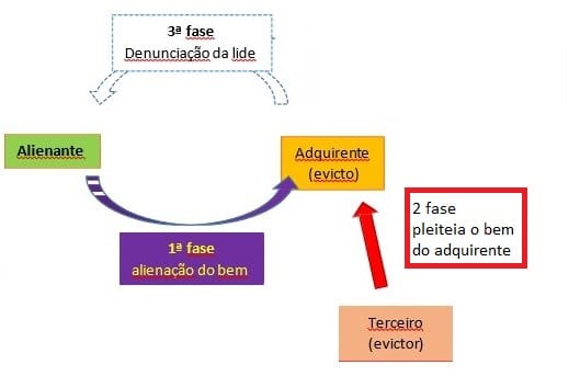 Resumo de Direito Civil para 1ª fase OAB