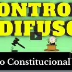 resumo de controle difuso (direito constitucional)