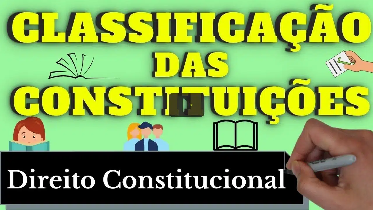 resumo de classificação das constituições (Direito Constitucional)
