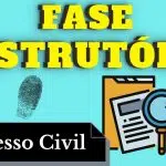 resumo de fase instrutória (processo civil)