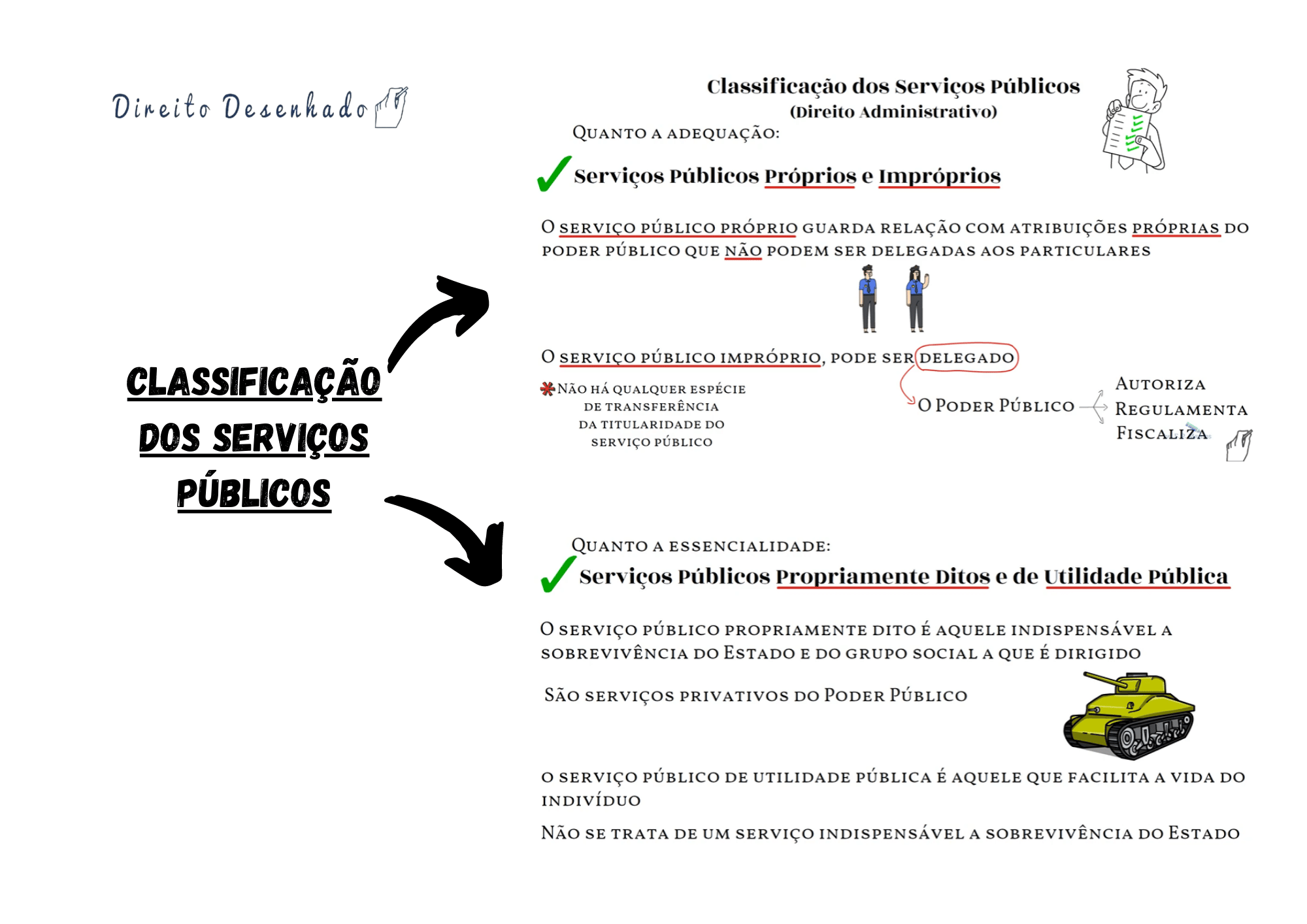 Classificação Dos Serviços Públicos Direito Administrativo 7246