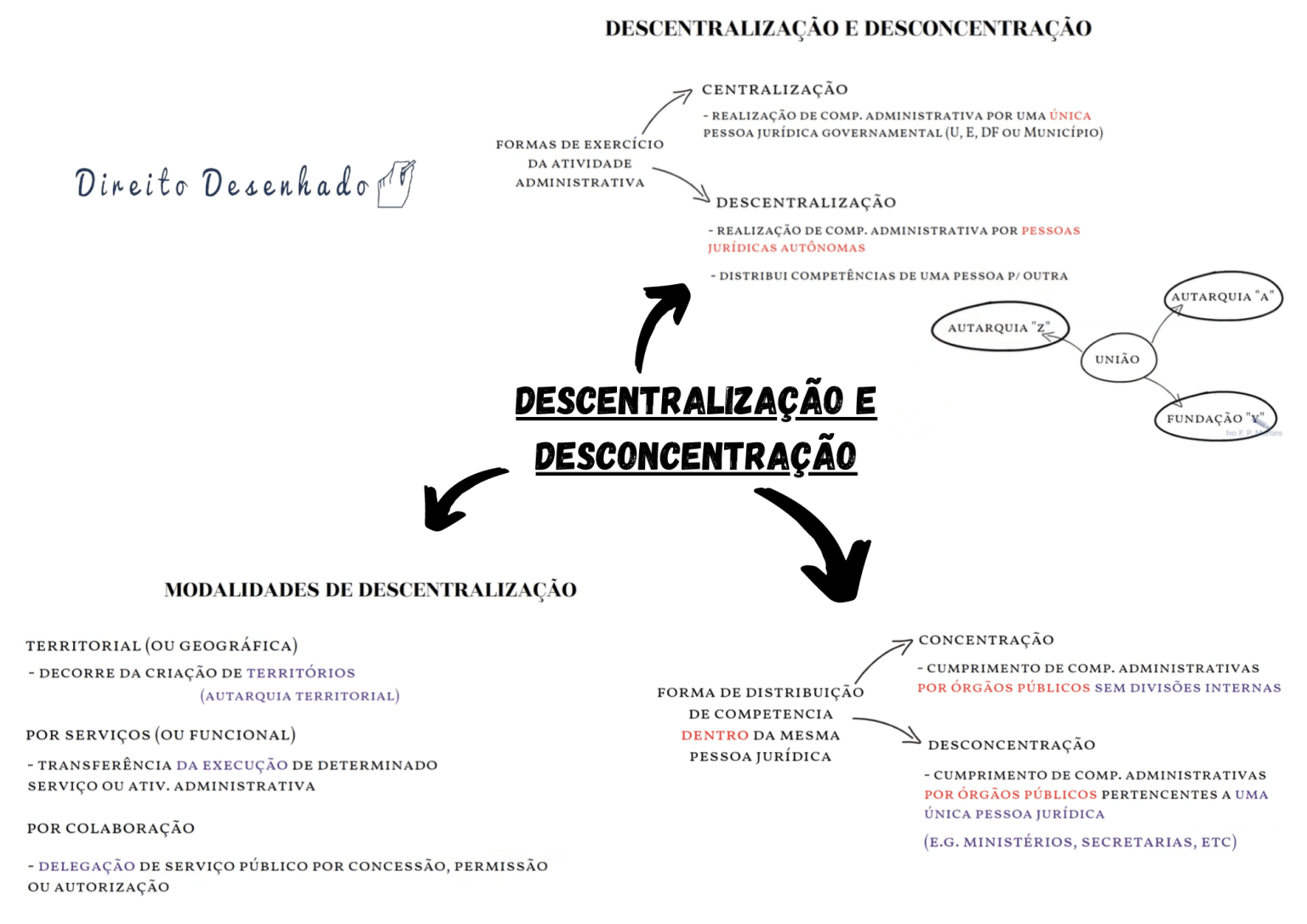 A Descentralização Por Colaboração Ocorre Por Exemplo