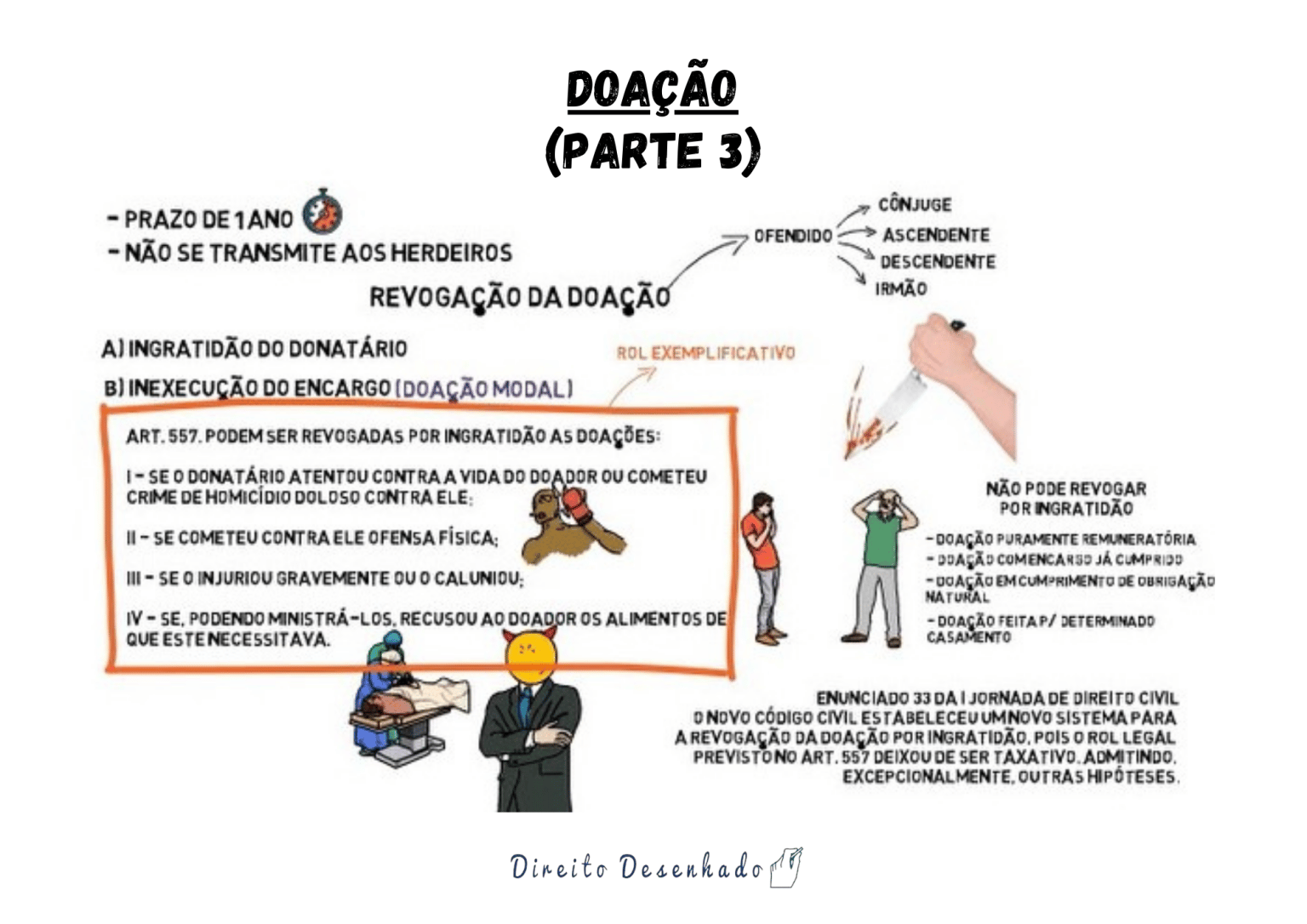 Contrato De Doação Direito Civil Resumo Completo 0039