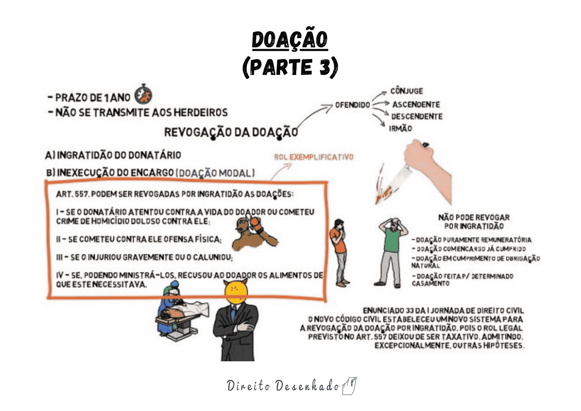 Contrato De Doação Direito Civil Resumo Completo 9554